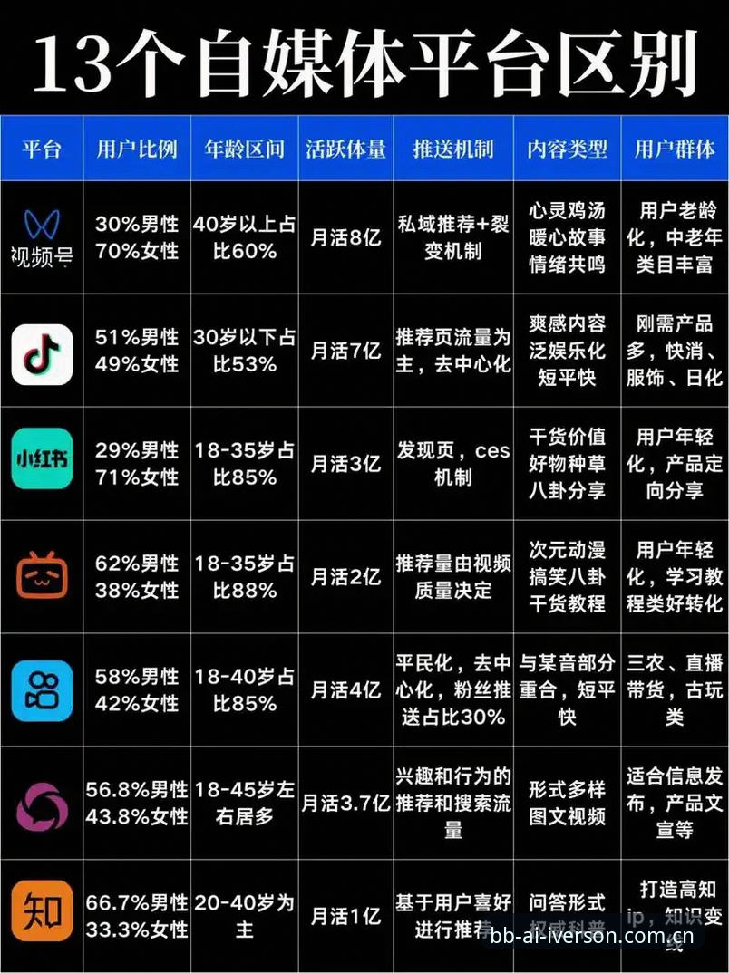 bb娱乐平台新老版本对比分析：为何最新版下载成为用户首选？