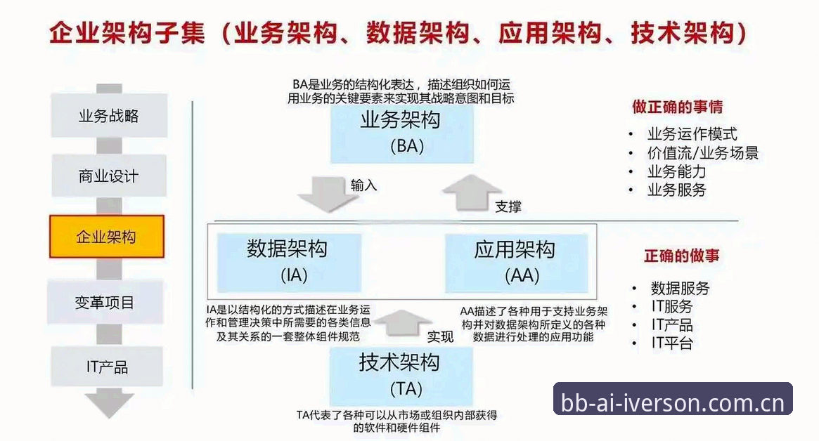 bb娱乐平台注册安全吗？——技术架构与安全协议深度分析