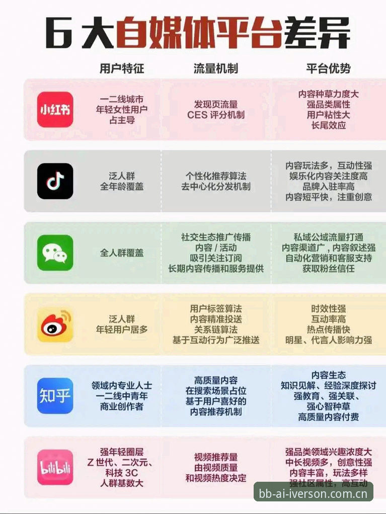 bb娱乐平台新老版本对比分析：为何最新版下载成为用户首选？